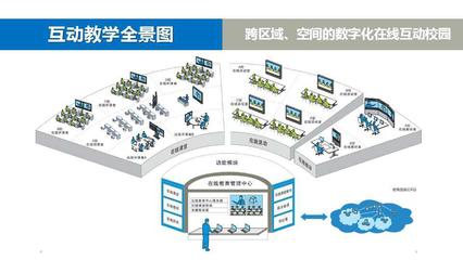 東博視訊產(chǎn)品測評 教育信息平臺的深度體驗(yàn)與問題吐槽